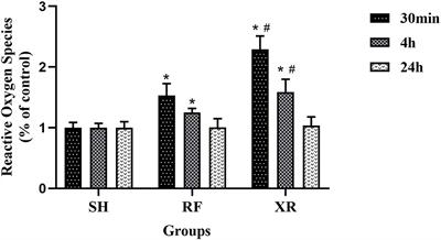 900 MHz Radiofrequency Field Induces Mitochondrial Unfolded Protein Response in Mouse Bone Marrow Stem Cells